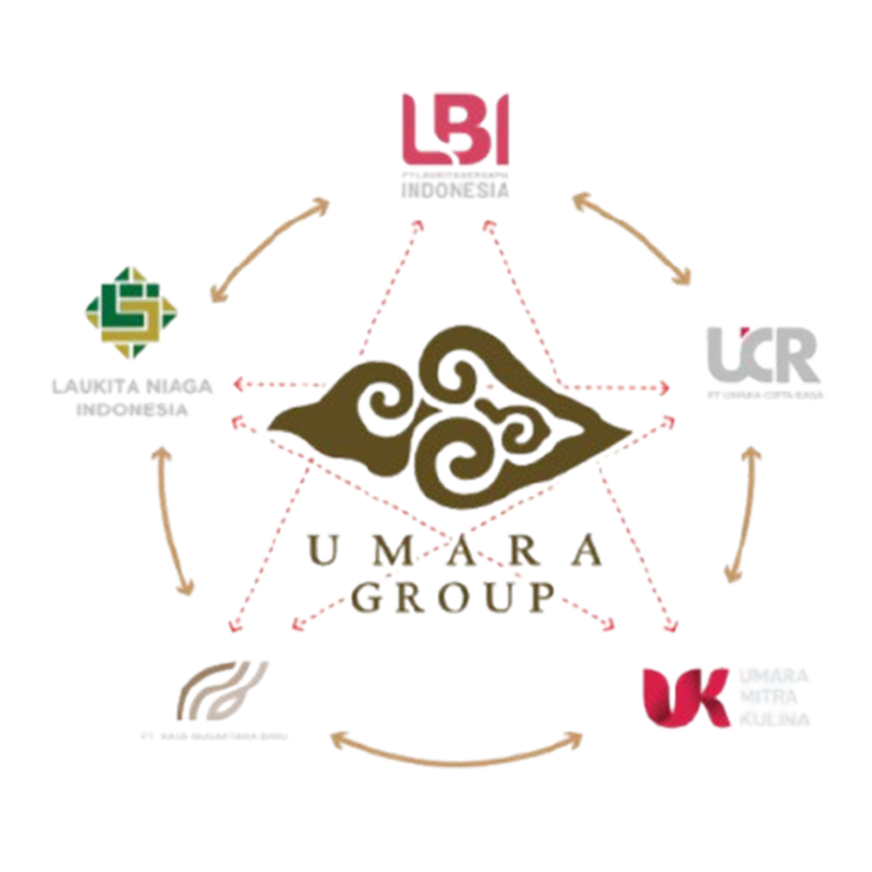Umara Group Structure